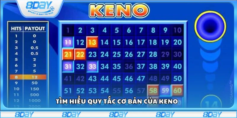 Tìm hiểu quy tắc cơ bản của Keno